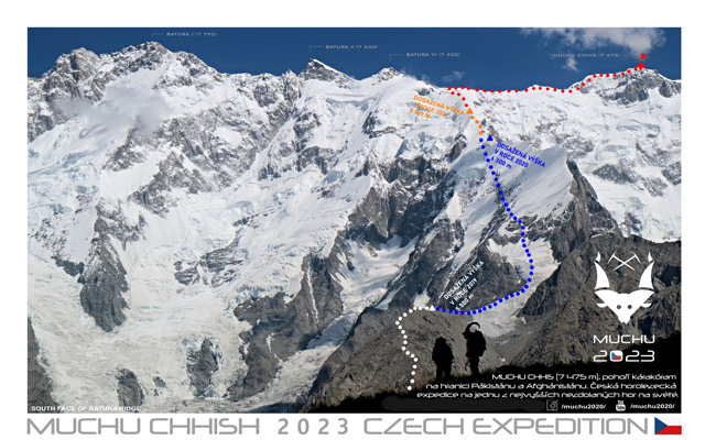 Planned route to the summit of Muchu Chhish (r.)